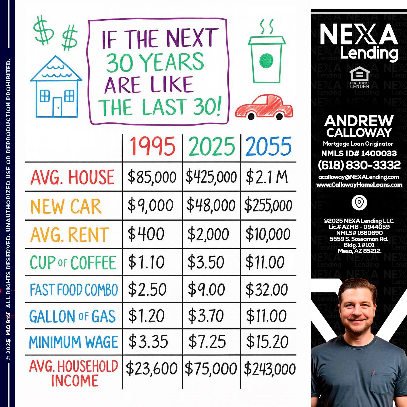 in the next 30 years - Andrew Calloway -Loan Officer