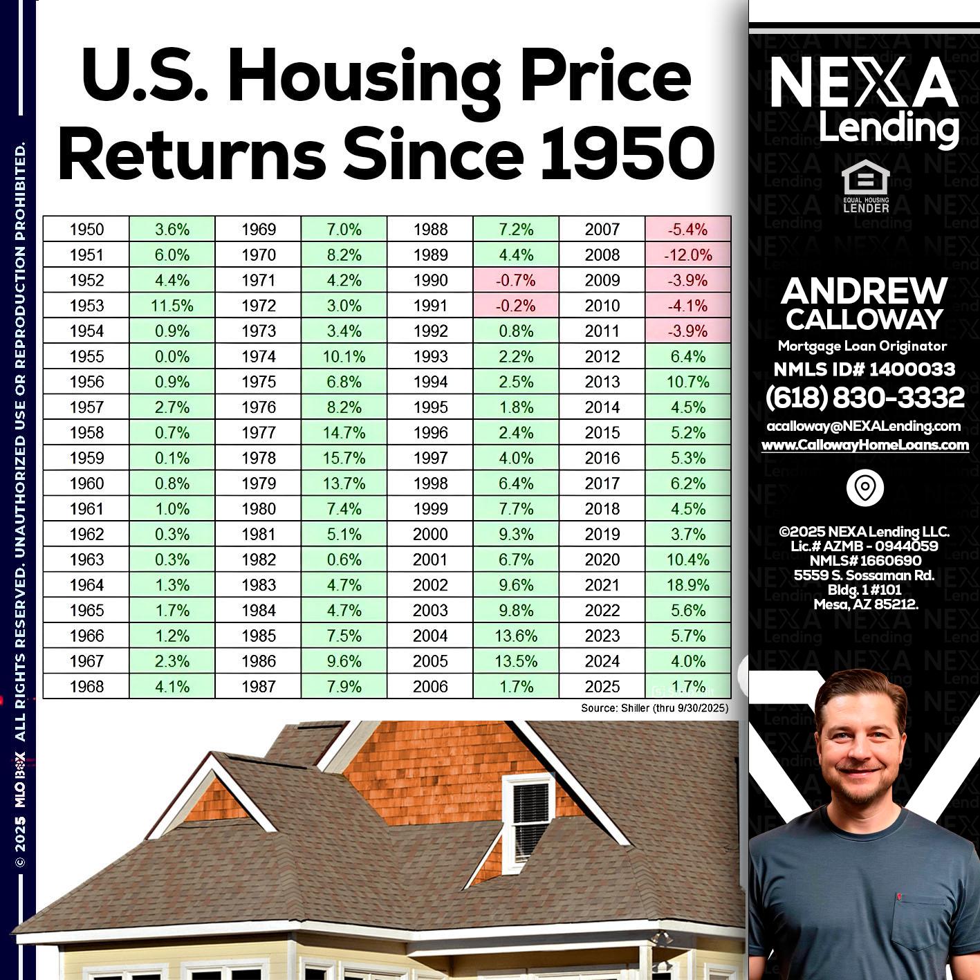 us housing price - Andrew Calloway -Loan Officer