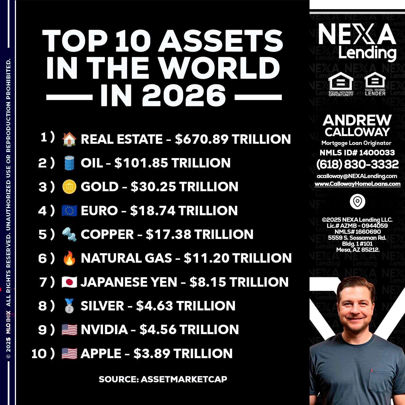 top 10 - Andrew Calloway -Loan Officer