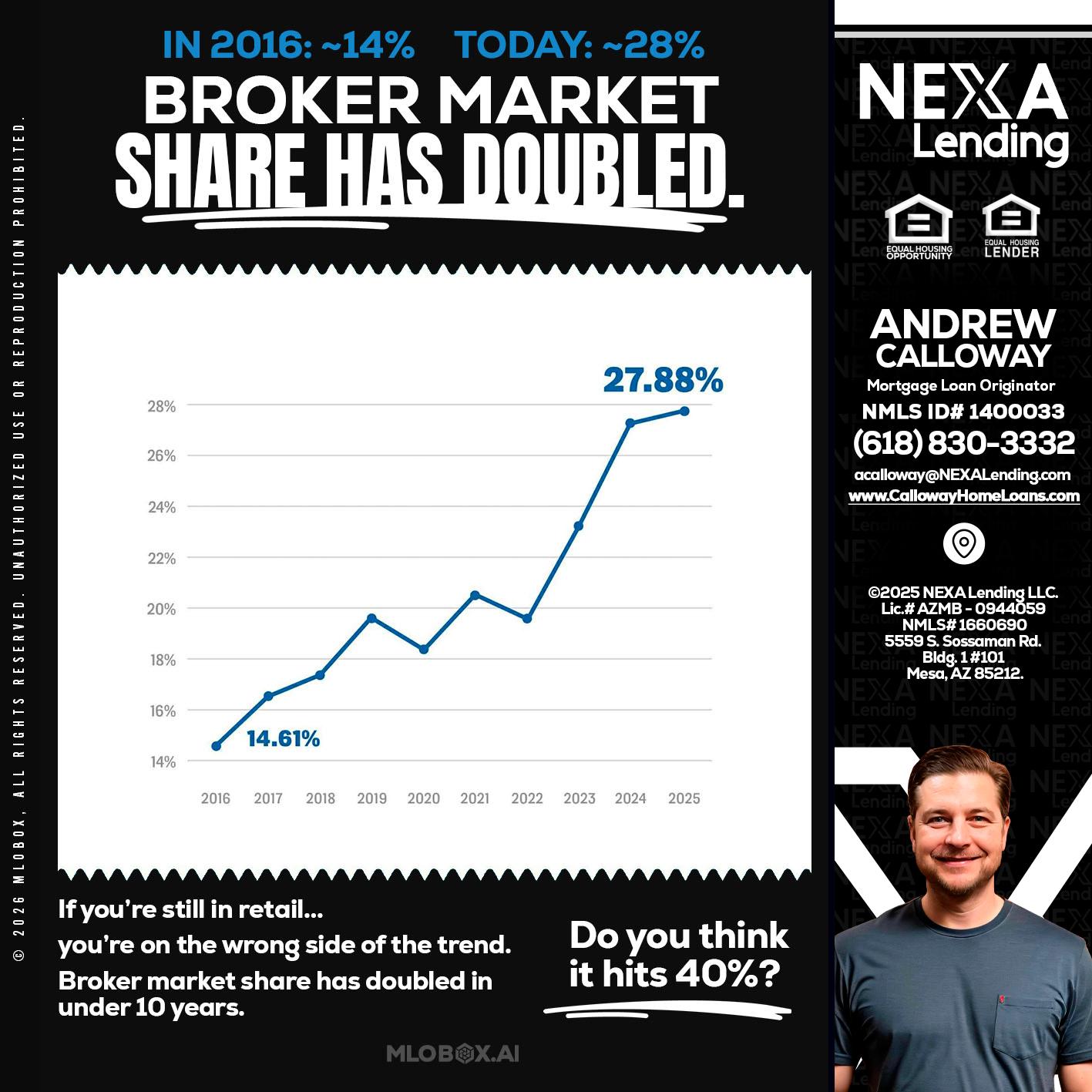 BROKER MARKET - Andrew Calloway -Loan Officer