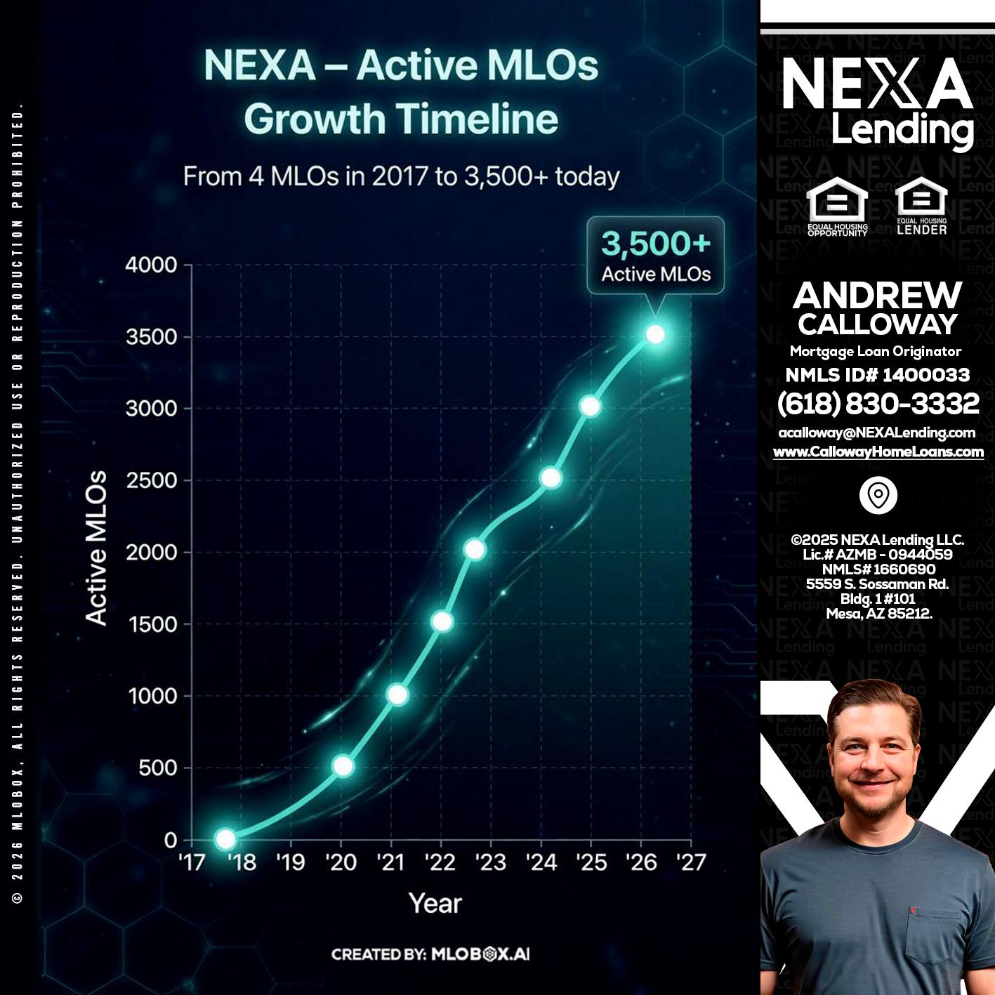 3500 MLOs - Andrew Calloway -Loan Officer