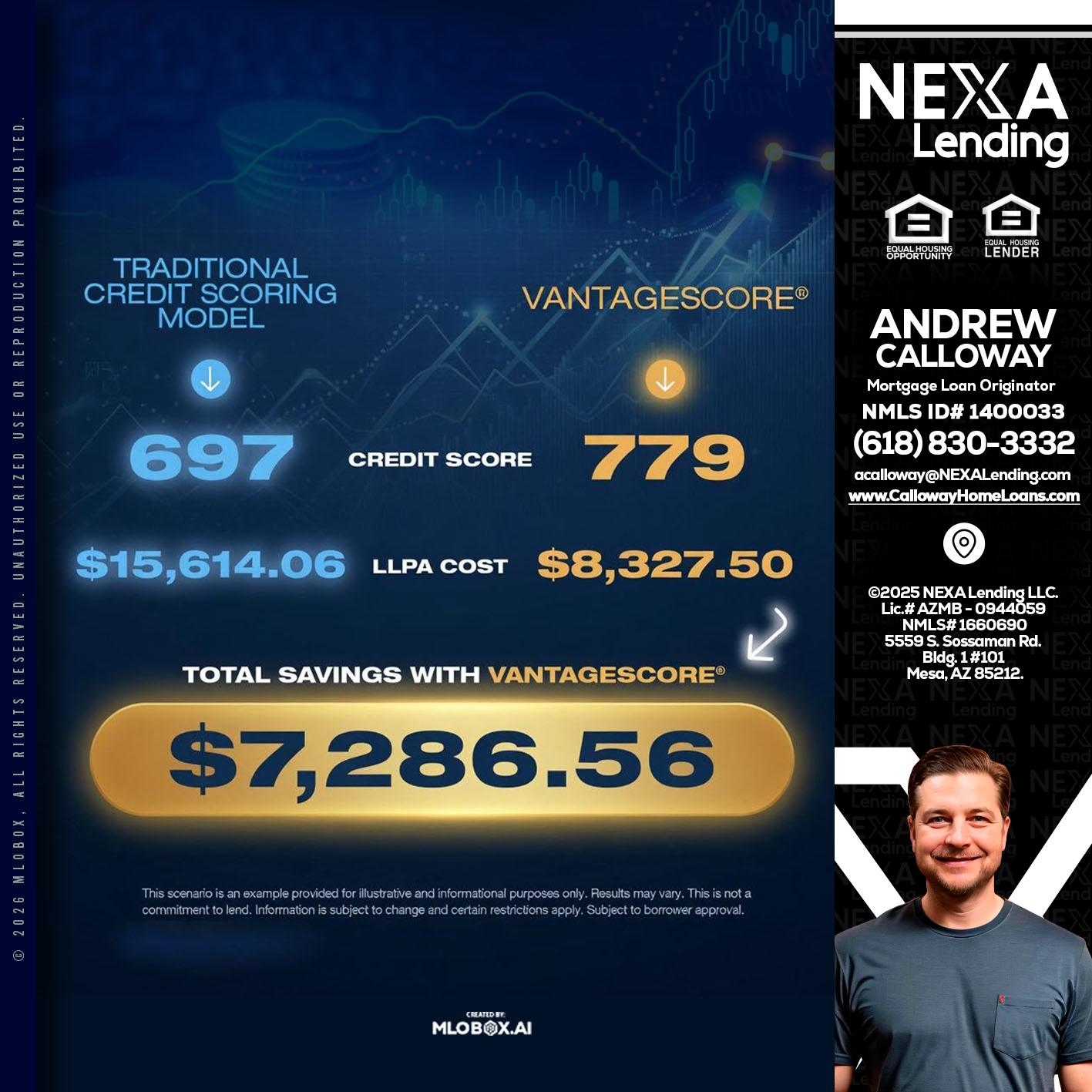 $7,286.56 - Andrew Calloway -Loan Officer